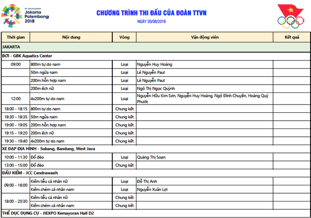 lich thi dau asiad 2018 ngay 208 cho thach kim tuan mo hang hcv