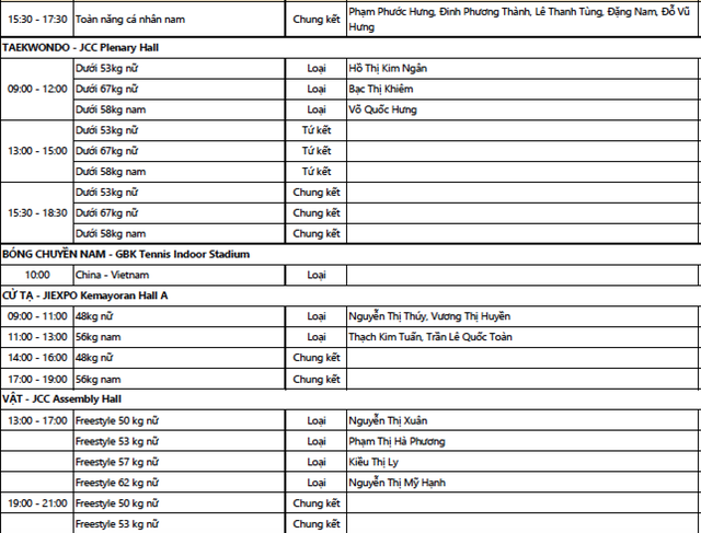 lich thi dau asiad 2018 ngay 208 cho thach kim tuan mo hang hcv