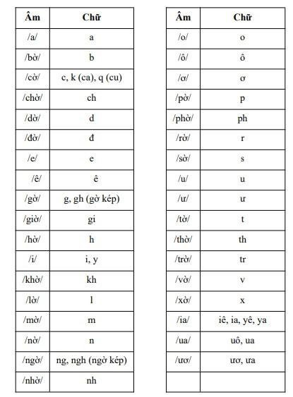 gs nguyen minh thuyet cach danh van la khong lien quan den sgk pho thong moi