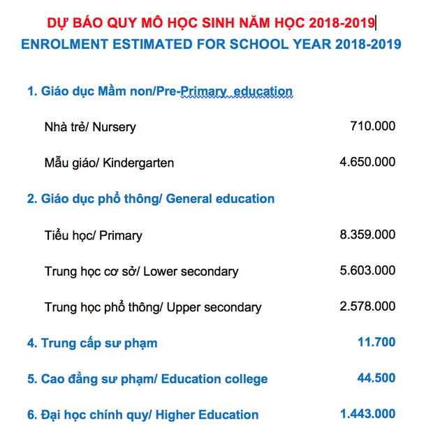 gan 24 trieu hoc sinh sinh vien du le khai giang nam hoc 2018 2019