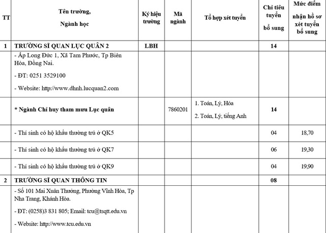 9 truong dai hoc quan doi xet tuyen bo sung he quan su