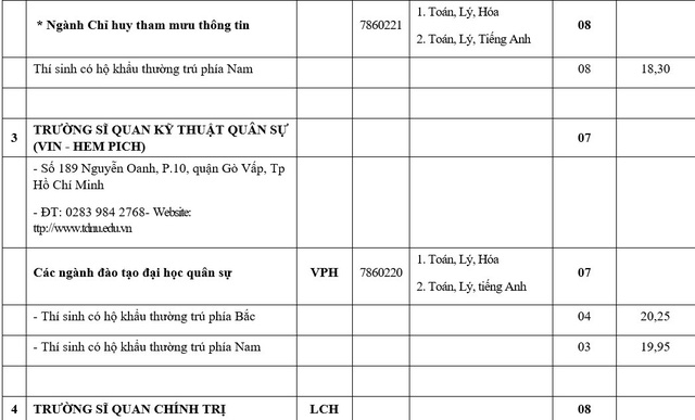 9 truong dai hoc quan doi xet tuyen bo sung he quan su