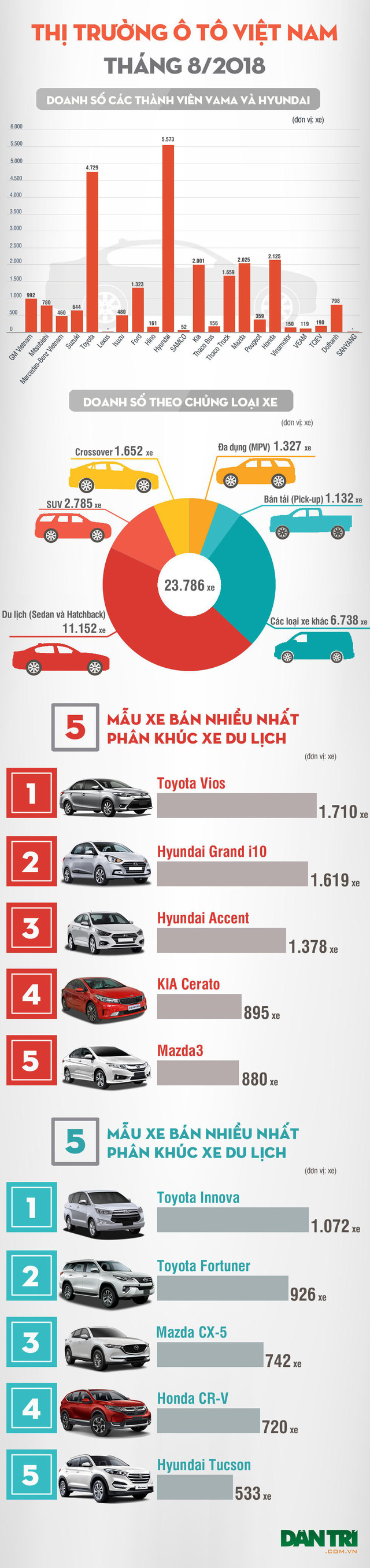 hyundai hay toyota la thuong hieu duoc yeu thich nhat