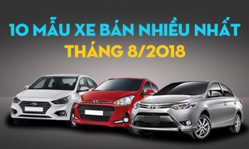 Hyundai hay Toyota là thương hiệu được yêu thích nhất?