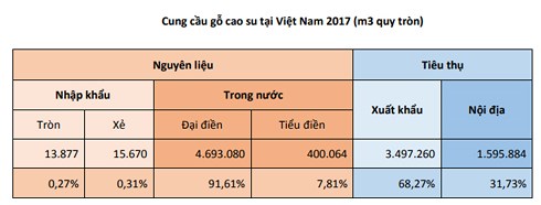 Xuất khẩu gỗ và sản phẩm gỗ Việt Nam đứng đầu khu vực Đông Nam Á xuat khau go va san pham go viet nam dung dau khu vuc dong nam a