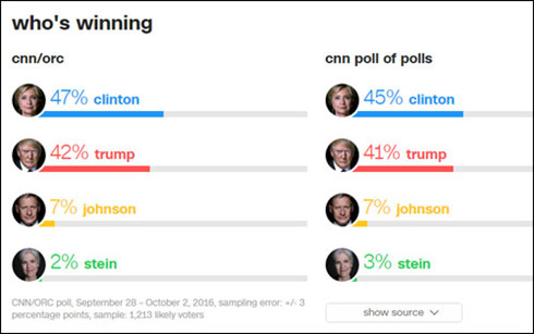 phan ung cua du luan my ve cuoc so gang trump clinton lan 2