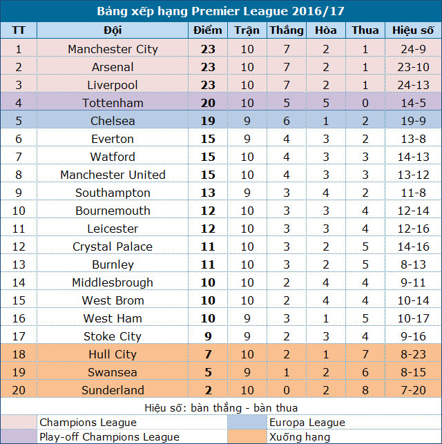 southampton chelsea cuu vuong tro lai