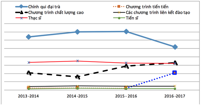 tu chu dai hoc cac truong thu dong trong cong tac tuyen sinh