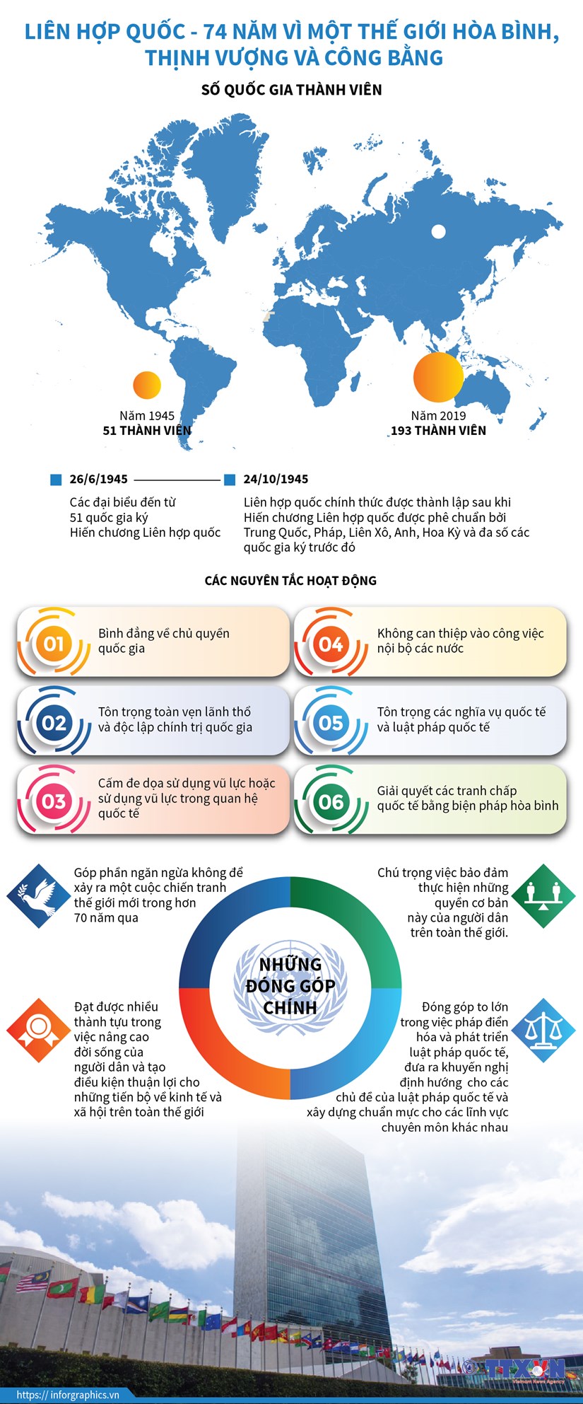 infographics lhq 74 nam vi mot the gioi hoa binh thinh vuong