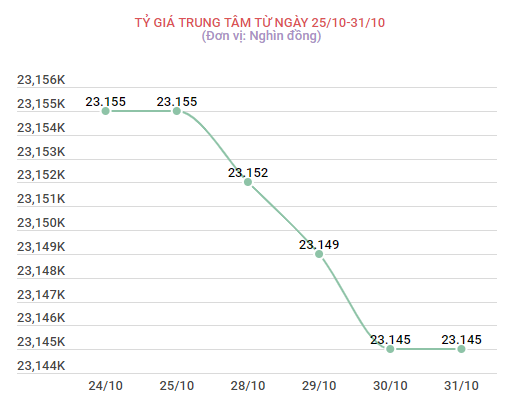 Đảo chiều, hai thương hiệu vàng trong nước tăng 120.000 đồng dao chieu hai thuong hieu vang trong nuoc tang 120000 dong