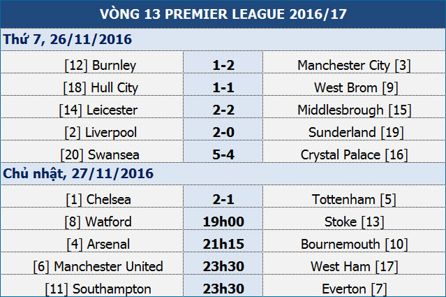 mu west ham trong con khat diem