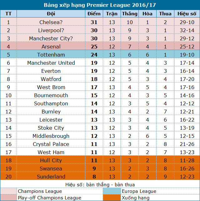 mu west ham trong con khat diem