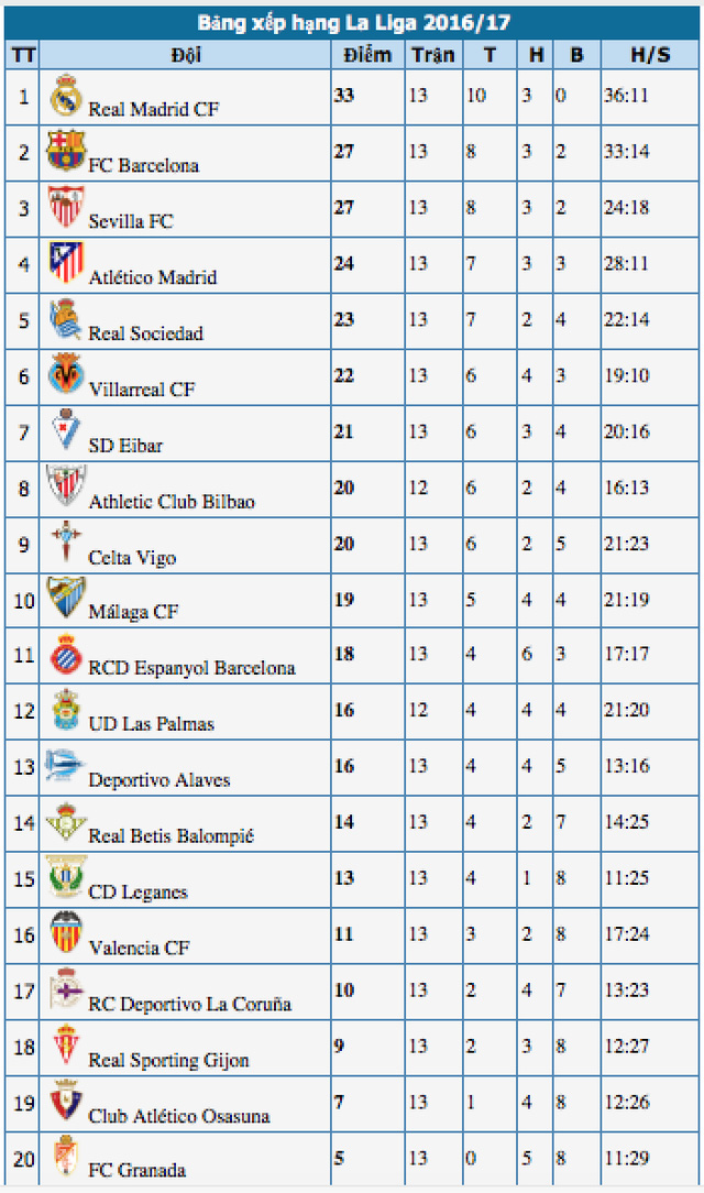 barcelona hoa that vong sociedad tai anoeta