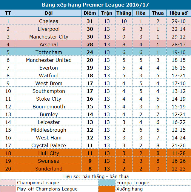 mu chia diem voi west ham tren san nha