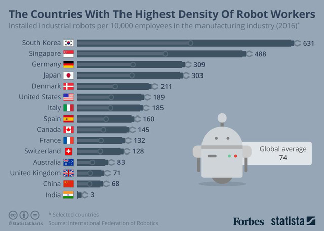 Bill Gates hiến kế để robot không làm cho công nhân mất việc bill gates hien ke de robot khong lam cho cong nhan mat viec