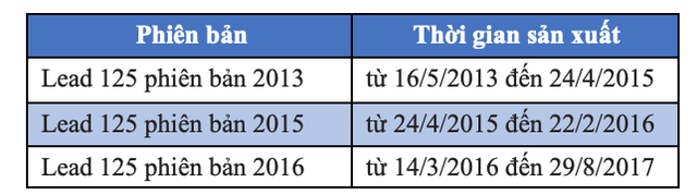 lead bi loi tai nhat ban honda noi gi ve xe tai viet nam 63332