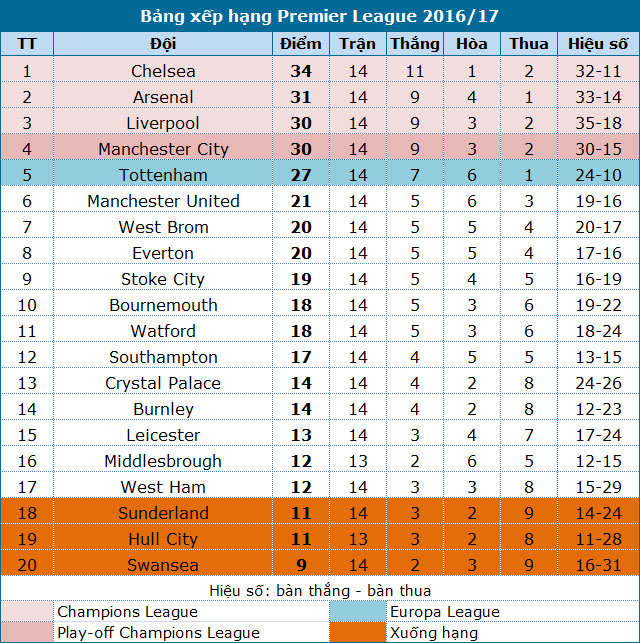 roi diem tren san everton mu hoa tran thu ba lien tiep