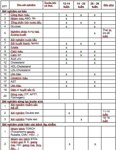 25 xét nghiệm thai kỳ mẹ bầu không nên bỏ qua 25 xet nghiem thai ky me bau khong nen bo qua