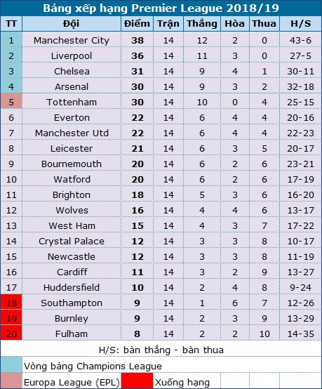 liverpool 1 0 everton van may mim cuoi day bat ngo