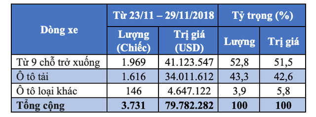 Ô tô nhập khẩu miễn thuế tăng mạnh, xe giá rẻ vẫn là mơ ước o to nhap khau mien thue tang manh xe gia re van la mo uoc