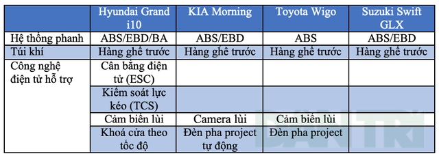 grand i10 morning wigo hay swift cuoc chien moi tren thi truong xe nho