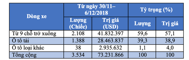 xe duc tang toc vao viet nam