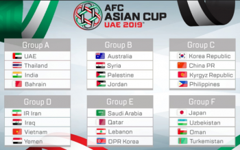 Lịch thi đấu của đội tuyển Việt Nam tại Asian Cup 2019