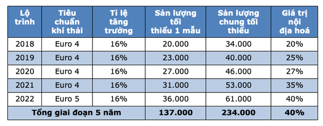 nhung su kien o to xe may dang chu y trong nam 2018