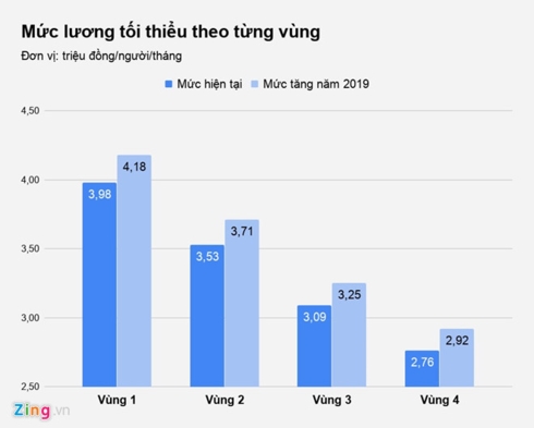 Những chính sách nổi bật có hiệu lực từ tháng 1/2019