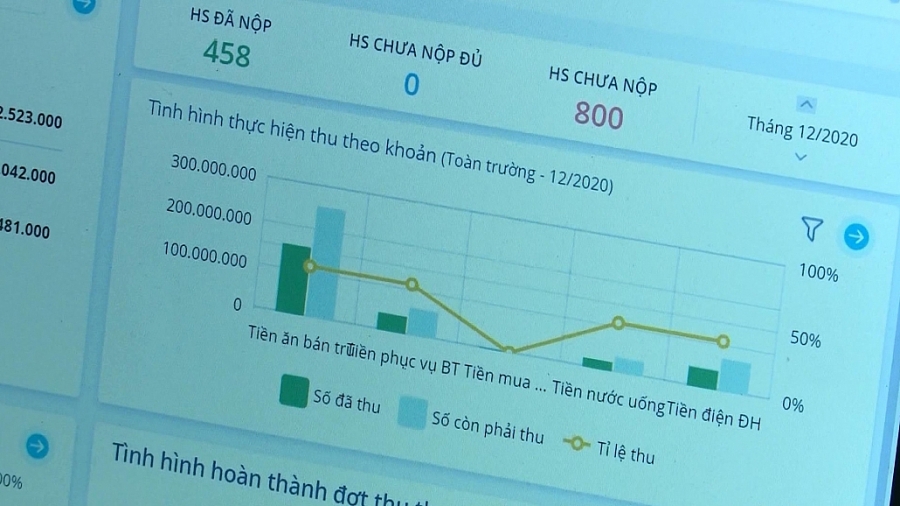 Xu hướng số hóa lĩnh vực tài chính, ngân hàng Xu hướng số hóa lĩnh vực tài chính, ngân hàng