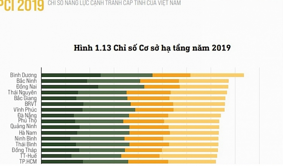 Cải thiện cơ sở hạ tầng  - Đòn bẩy thu hút nhà đầu tư tại các khu công nghiệp