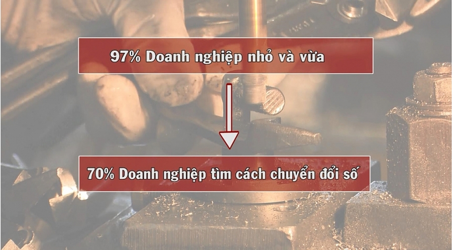 Chuyển đổi số - chìa khóa thành công của doanh nghiệp (TS 17/12) Chuyển đổi số - chìa khóa thành công của doanh nghiệp (TS 17/12)