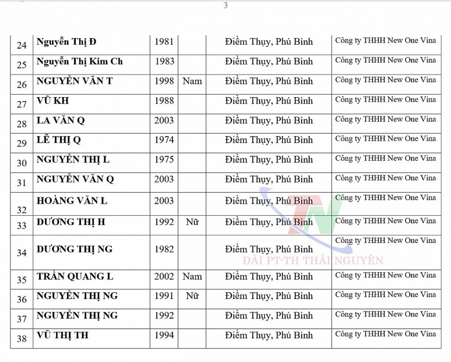 Thái Nguyên: 99 ca nghi nhiễm Covid-19, ghi nhận 57 ca mắc Covid-19 (ngày 30/11)