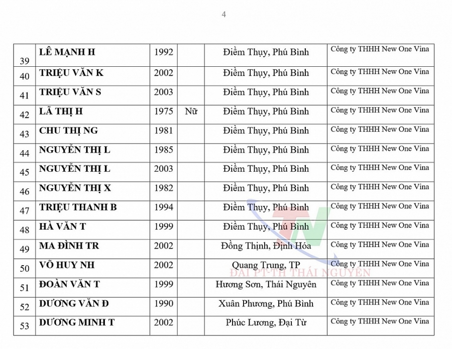 Thái Nguyên: 99 ca nghi nhiễm Covid-19, ghi nhận 57 ca mắc Covid-19 (ngày 30/11)