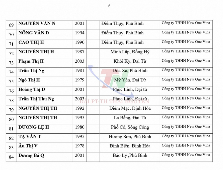 Thái Nguyên: 99 ca nghi nhiễm Covid-19, ghi nhận 57 ca mắc Covid-19 (ngày 30/11)