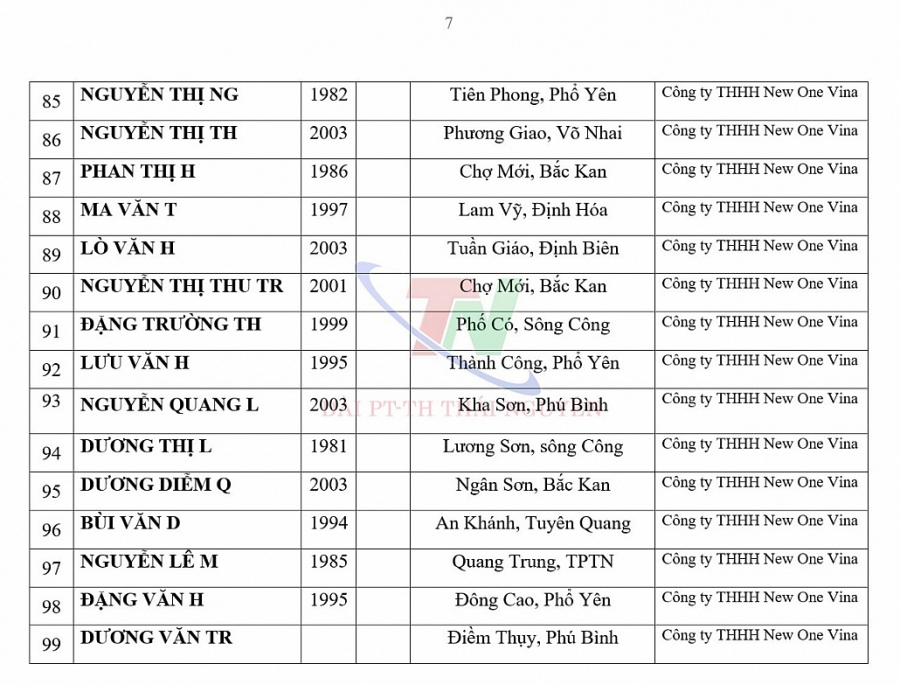 Thái Nguyên: 99 ca nghi nhiễm Covid-19, ghi nhận 57 ca mắc Covid-19 (ngày 30/11)