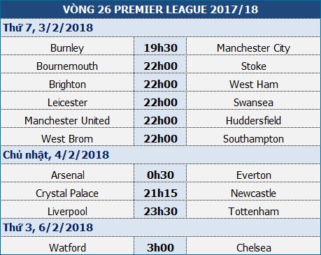 man city truoc thu thach khac nghiet o turf moor