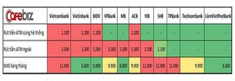 phi chuyen rut tien vietcombank bidv vietinbank tan thu nhat