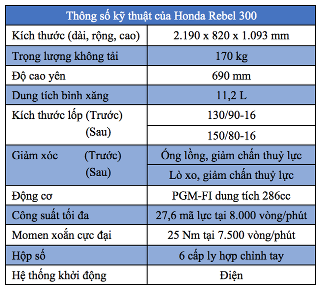 honda chinh thuc gia nhap cuoc choi xe phan khoi lon tai viet nam tai sao lai la rebel va tai sao la 300cc