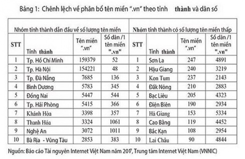 thuong mai dien tu viet nam co the dat 10 ty usd 4 nam toi