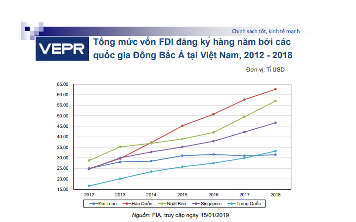 Vốn FDI từ Trung Quốc gây nhiều hệ quả về môi trường, xã hội