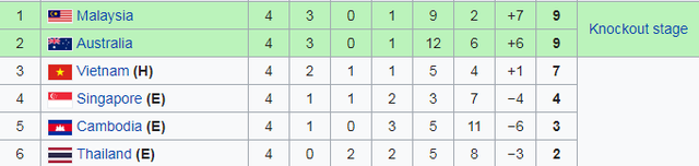 Cơ hội nào để U18 Việt Nam lách qua khe cửa hẹp?