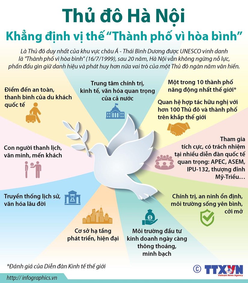 infographics ha noi khang dinh vi the thanh pho vi hoa binh