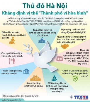 [Infographics] Hà Nội khẳng định vị thế 