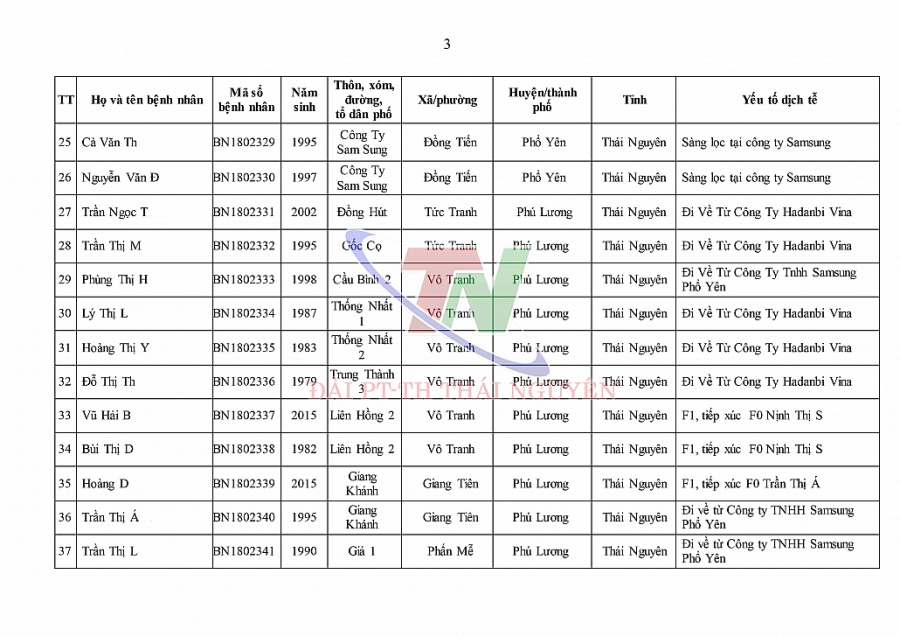 Ngày 4/1, Thái Nguyên ghi nhận số ca mắc mới COVID-19 cao kỷ lục