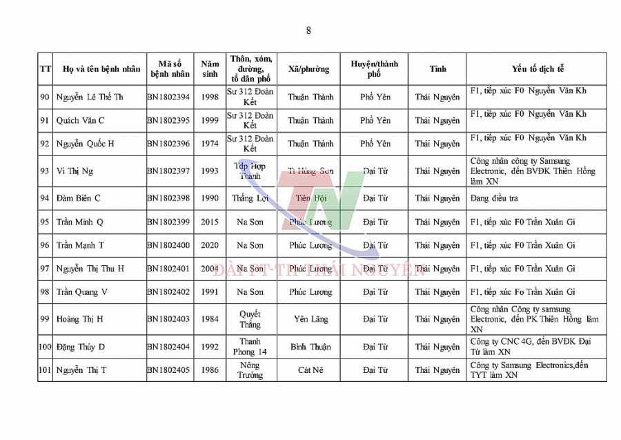 Ngày 4/1, Thái Nguyên ghi nhận số ca mắc mới COVID-19 cao kỷ lục