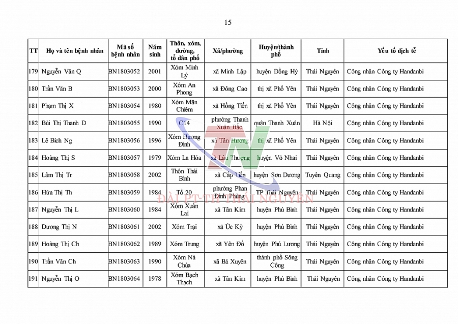 Ngày 4/1, Thái Nguyên ghi nhận số ca mắc mới COVID-19 cao kỷ lục