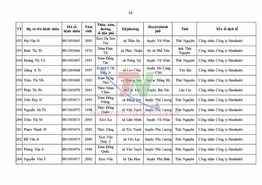 Ngày 4/1, Thái Nguyên ghi nhận số ca mắc mới COVID-19 cao kỷ lục