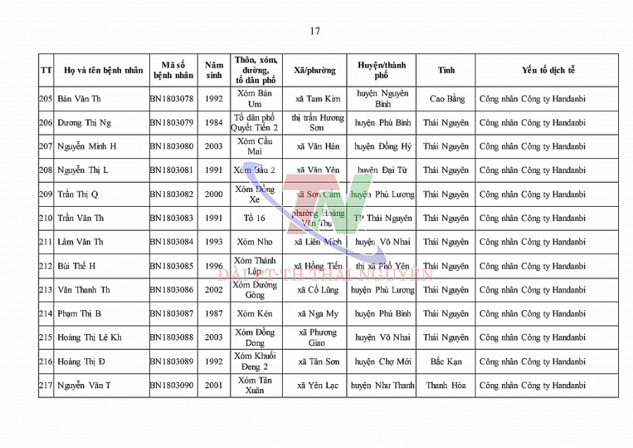 Ngày 4/1, Thái Nguyên ghi nhận số ca mắc mới COVID-19 cao kỷ lục