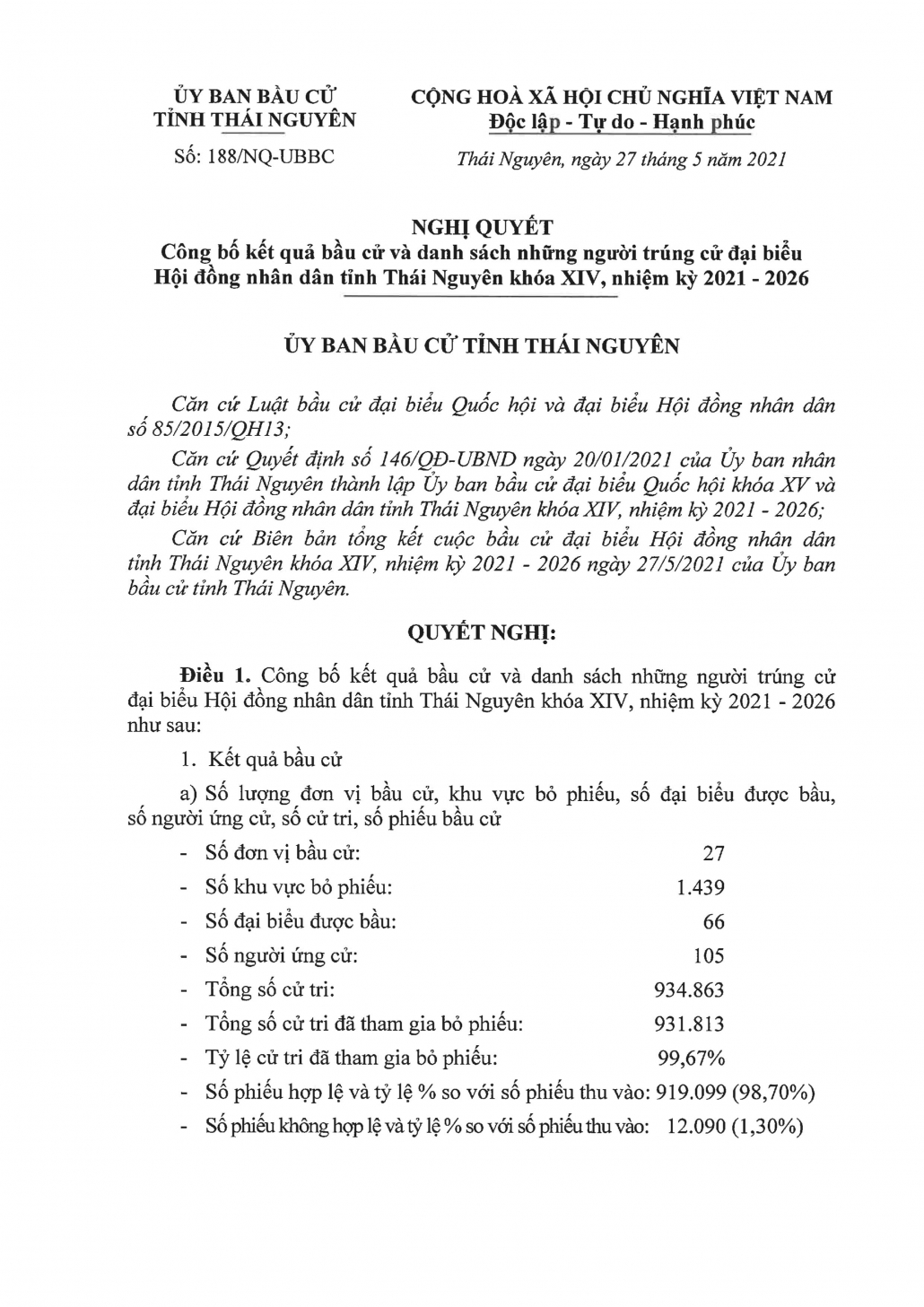 Danh sách 66 đại biểu Hội đồng nhân dân tỉnh Thái Nguyên khóa XIV, nhiệm kỳ 2021-2026